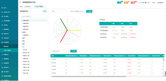 Acrel-EIoT能源物聯網云平臺助力電力物聯網數據服務