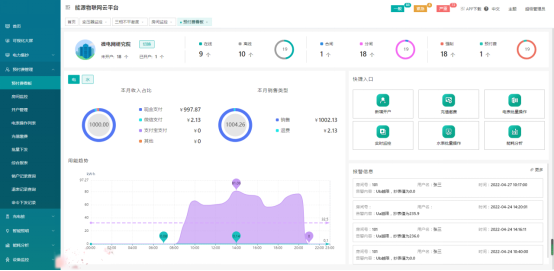 Acrel-EIoT能源物聯網云平臺助力電力物聯網數據服務