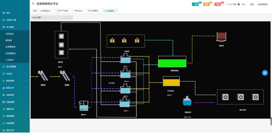 Acrel-EIoT能源物聯網云平臺助力電力物聯網數據服務