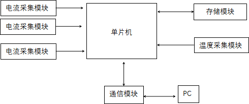 霍爾電流傳感器在光伏匯流箱的應(yīng)用