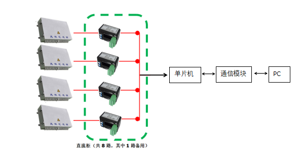 霍爾電流傳感器在光伏匯流箱的應(yīng)用