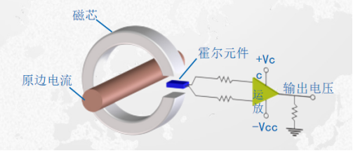 霍爾電流傳感器在光伏匯流箱的應(yīng)用