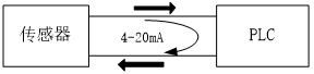 信號隔離器在鍋爐控制系統中的應用
