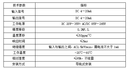 信號隔離器在鍋爐控制系統中的應用
