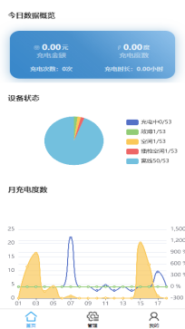 AcrelCloud-9500電瓶車充電樁收費平臺在福建某學院的應用
