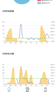 AcrelCloud-9500電瓶車充電樁收費平臺在福建某學院的應用