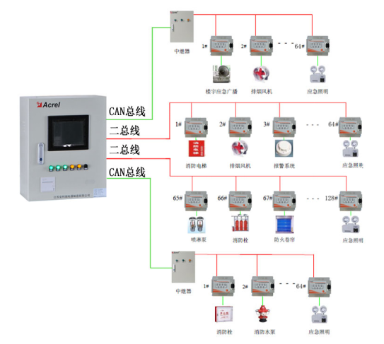 某數(shù)據(jù)中心消防電氣安全綜合解決方案