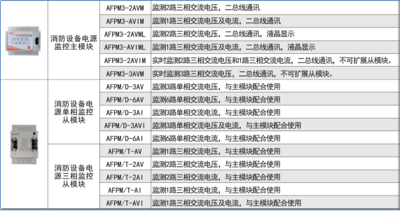 某數(shù)據(jù)中心消防電氣安全綜合解決方案