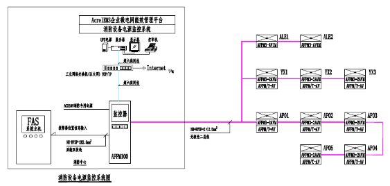 某數(shù)據(jù)中心消防電氣安全綜合解決方案