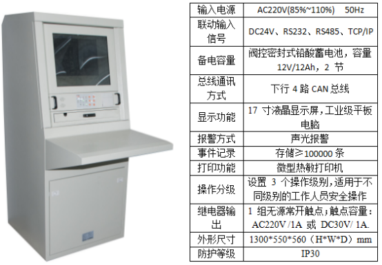 消防應急疏散指示系統在某廣場住宅區項目的應用