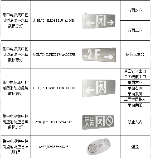 消防應急疏散指示系統在某廣場住宅區項目的應用