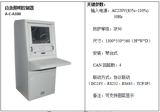 消防應急疏散指示系統在某工業廠房項目的應用