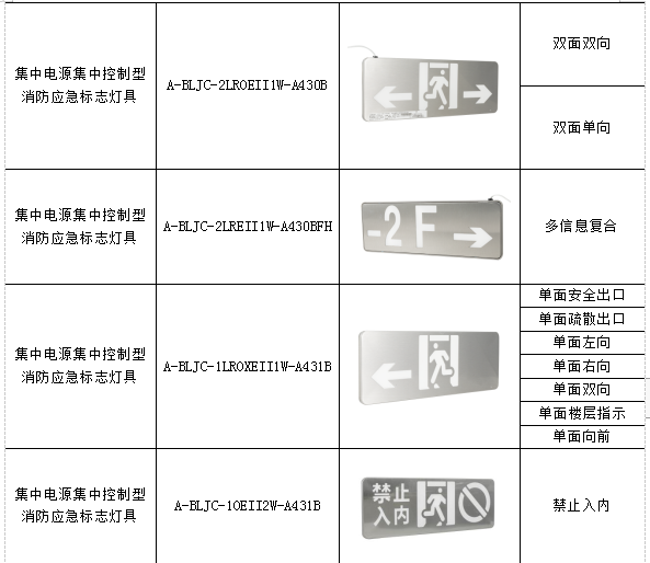 消防應急疏散指示系統在某工業廠房項目的應用