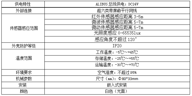智能照明控制系統在地下停車場的應用
