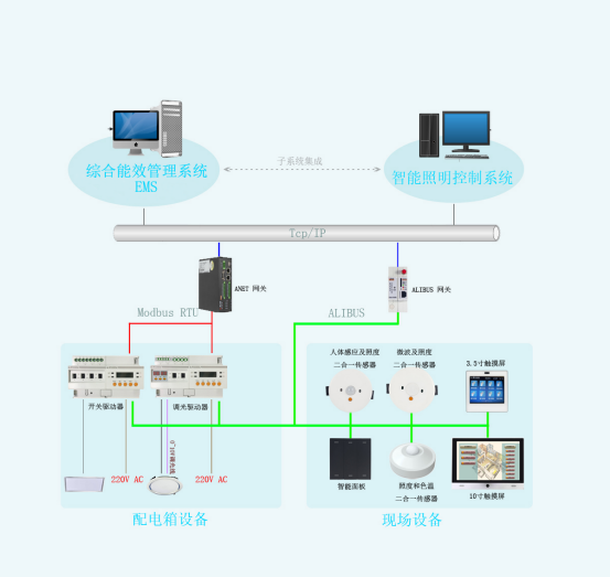 智能照明控制系統在地下停車場的應用