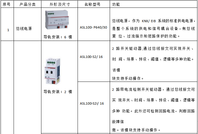 安科瑞智能照明控制系統(tǒng)在魯西南數(shù)據(jù)中心項(xiàng)目上的應(yīng)用