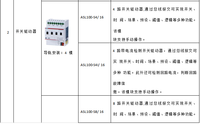 安科瑞智能照明控制系統(tǒng)在魯西南數(shù)據(jù)中心項(xiàng)目上的應(yīng)用