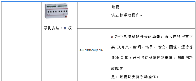 安科瑞智能照明控制系統(tǒng)在魯西南數(shù)據(jù)中心項(xiàng)目上的應(yīng)用
