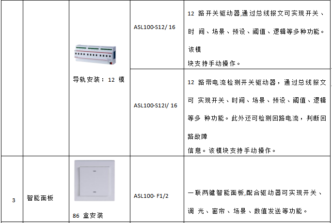 安科瑞智能照明控制系統(tǒng)在魯西南數(shù)據(jù)中心項(xiàng)目上的應(yīng)用