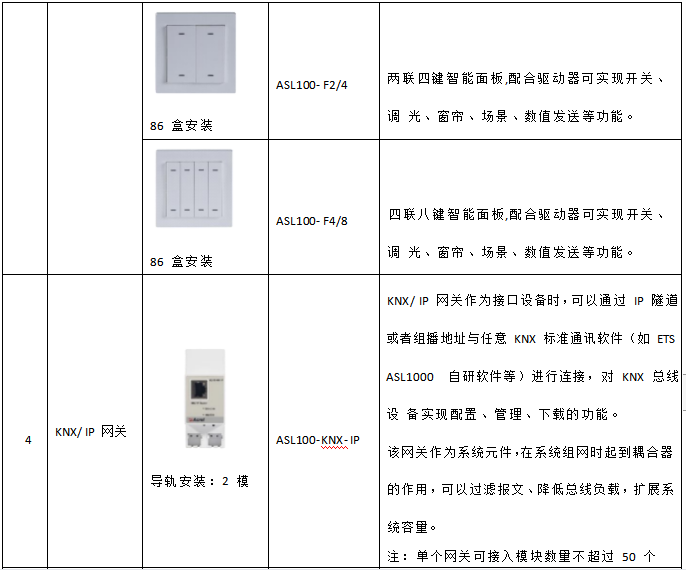 安科瑞智能照明控制系統(tǒng)在魯西南數(shù)據(jù)中心項(xiàng)目上的應(yīng)用