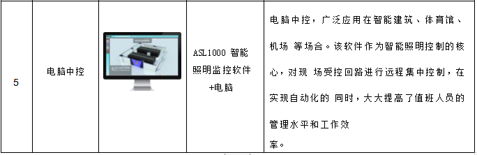 安科瑞智能照明控制系統(tǒng)在魯西南數(shù)據(jù)中心項(xiàng)目上的應(yīng)用