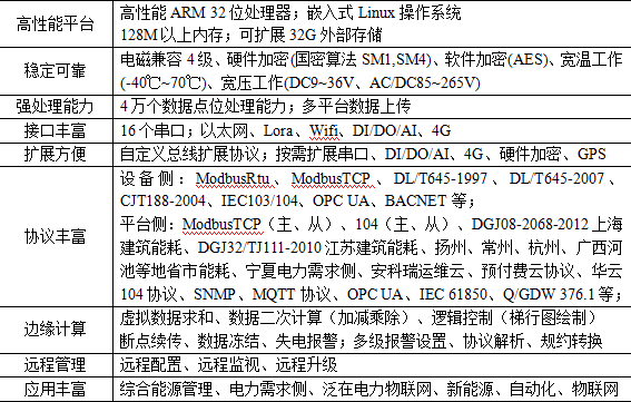 某銀行營業(yè)網點產品需求與方案介紹