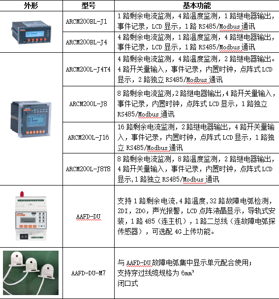 某銀行營業(yè)網點產品需求與方案介紹