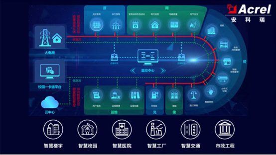 拉閘限電+能耗雙控 督促企業加速能源與數字化轉型