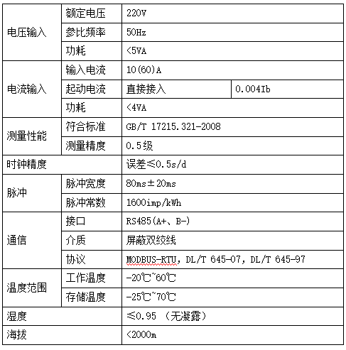 某高新技術園區預付費系統設計與應用