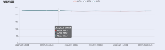 某高新技術園區預付費系統設計與應用