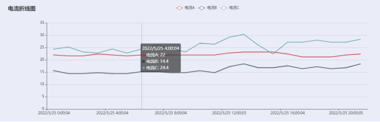 某高新技術園區預付費系統設計與應用