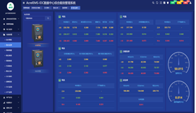 AcrelEMS-IDC數據中心綜合能效管理解決方案