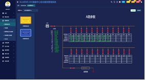 AcrelEMS-IDC數據中心綜合能效管理解決方案