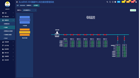 AcrelEMS-IDC數據中心綜合能效管理解決方案