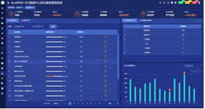 AcrelEMS-IDC數據中心綜合能效管理解決方案