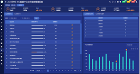AcrelEMS-IDC數據中心綜合能效管理解決方案
