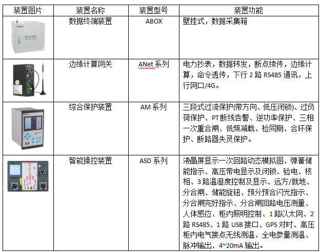 AcrelEMS-IDC數據中心綜合能效管理解決方案