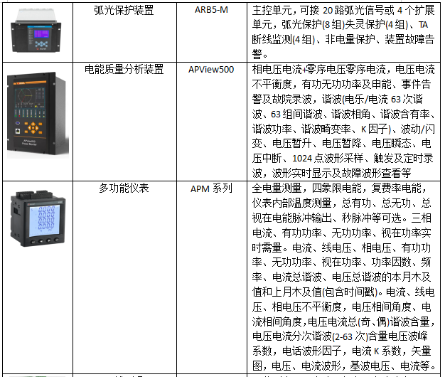 AcrelEMS-IDC數據中心綜合能效管理解決方案