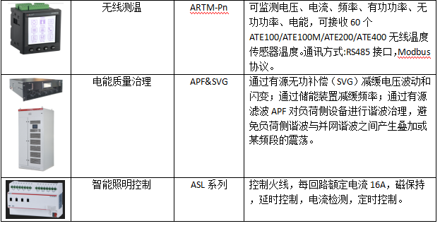 AcrelEMS-IDC數據中心綜合能效管理解決方案