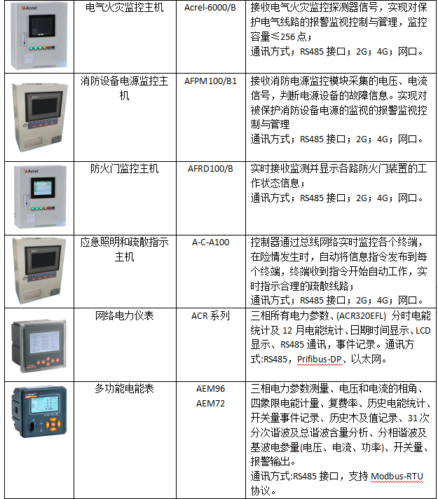 AcrelEMS-IDC數據中心綜合能效管理解決方案