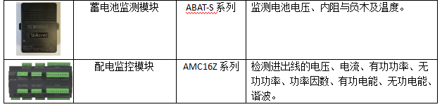 AcrelEMS-IDC數據中心綜合能效管理解決方案