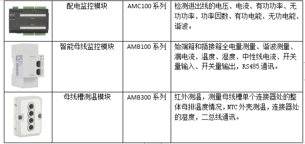 AcrelEMS-IDC數據中心綜合能效管理解決方案