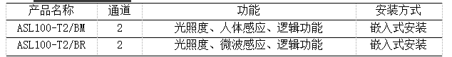 KNX智能照明系統在福安中醫院的應用