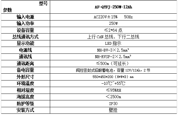 防火門監控系統在某住宅項目上的應用