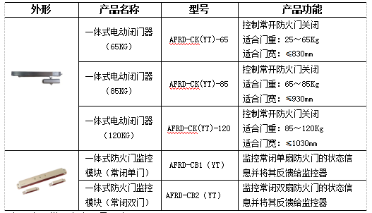 防火門監控系統在某住宅項目上的應用