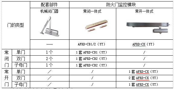 防火門監控系統在某住宅項目上的應用