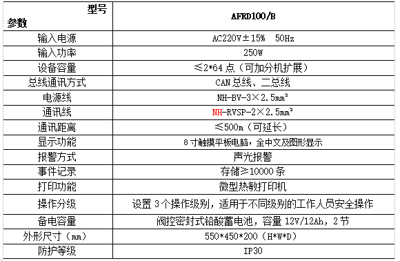 防火門監控系統在某住宅項目上的應用