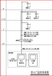 防火門監控系統在某住宅項目上的應用