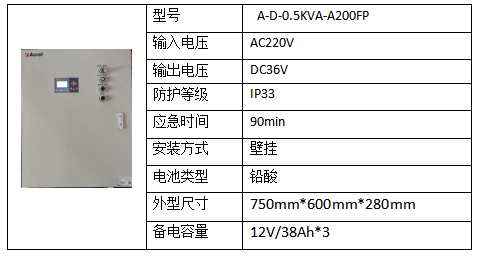 消防應急照明和疏散指示系統在某潔凈醫藥的設計與應用