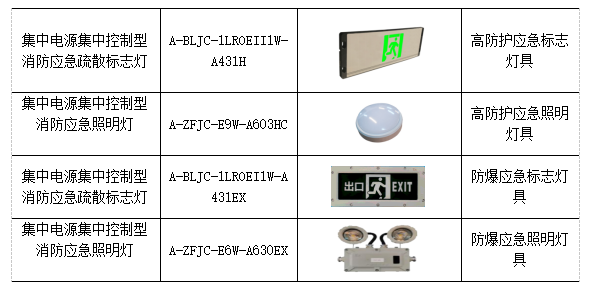 消防應急照明和疏散指示系統在某潔凈醫藥的設計與應用